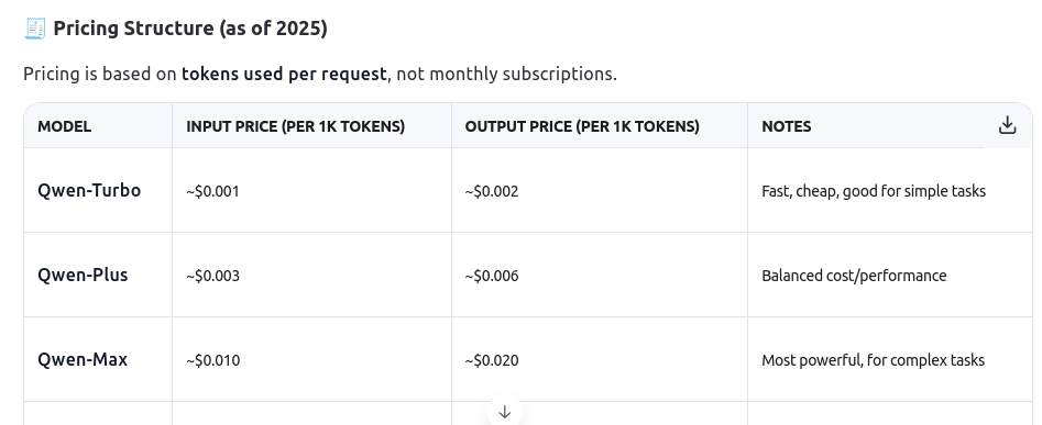 qwen 3 second contradiction