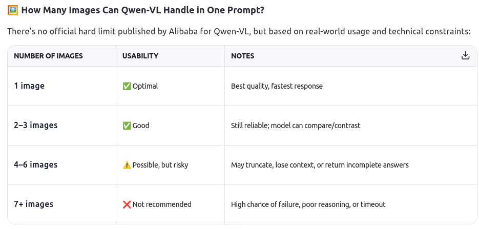 visual capabilities of the VL model